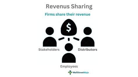 Gd.games ads and revenue sharing .